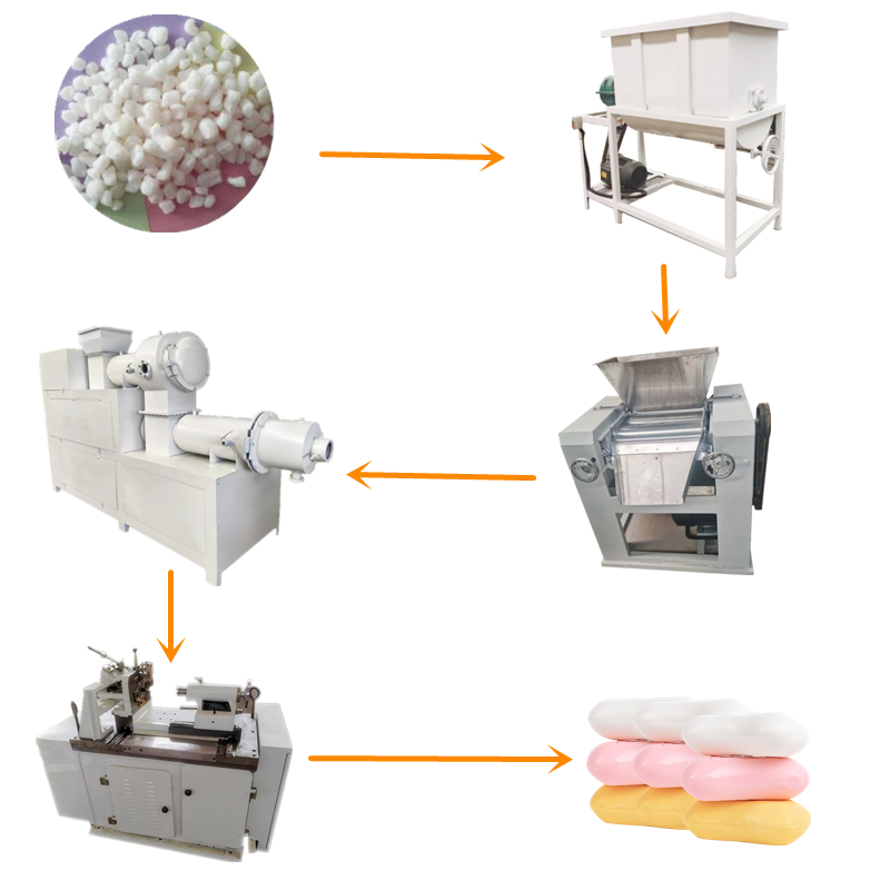 Toilet/Laundry/Bath Soap Production Line